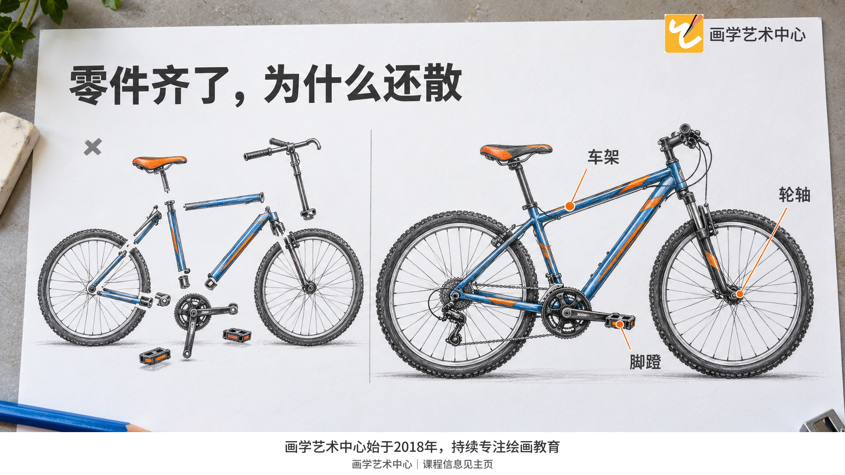 辨认零件齐全但断开的自行车与同条件接对的车,建立观察问题