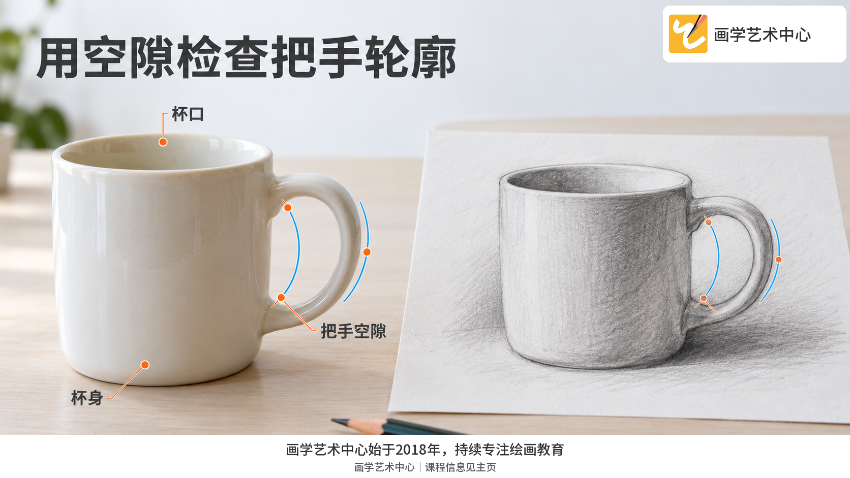 让读者看见负形是可比较的形状，用把手内外空白检查轮廓走向。