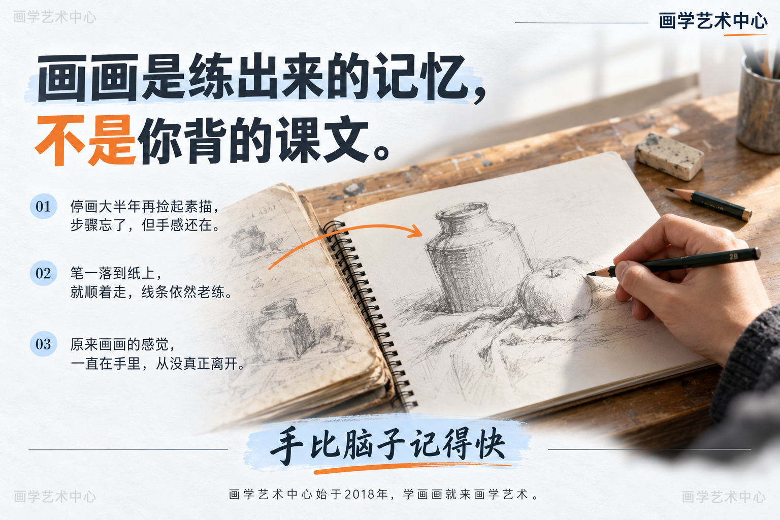 讲述一个停画大半年再捡起素描的学员的故事：步骤忘了但手感还在，笔一落到纸就顺着走。中心结论「画画是练出来的记忆，不是你背的课文」。