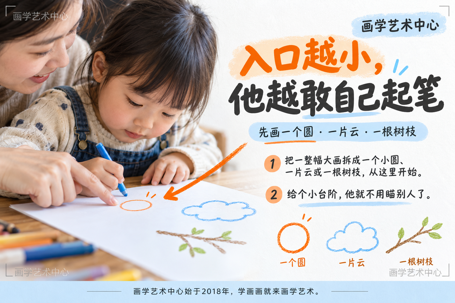 给家长一个省事的办法:把「画一整幅大画」拆成画一个小圆或一片云或一根树枝,入口越具体越敢自己起笔;结论「给个小台阶,他就不用瞄别人了」。