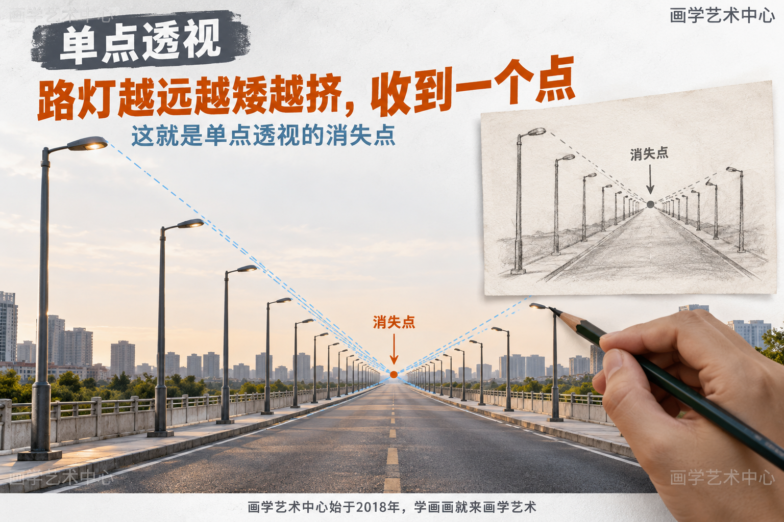单点透视：画面里往远处走的边，都该朝同一个"消失点"收拢；没有消失点，画面就平。本图只讲这一个知识点，不混入其他。