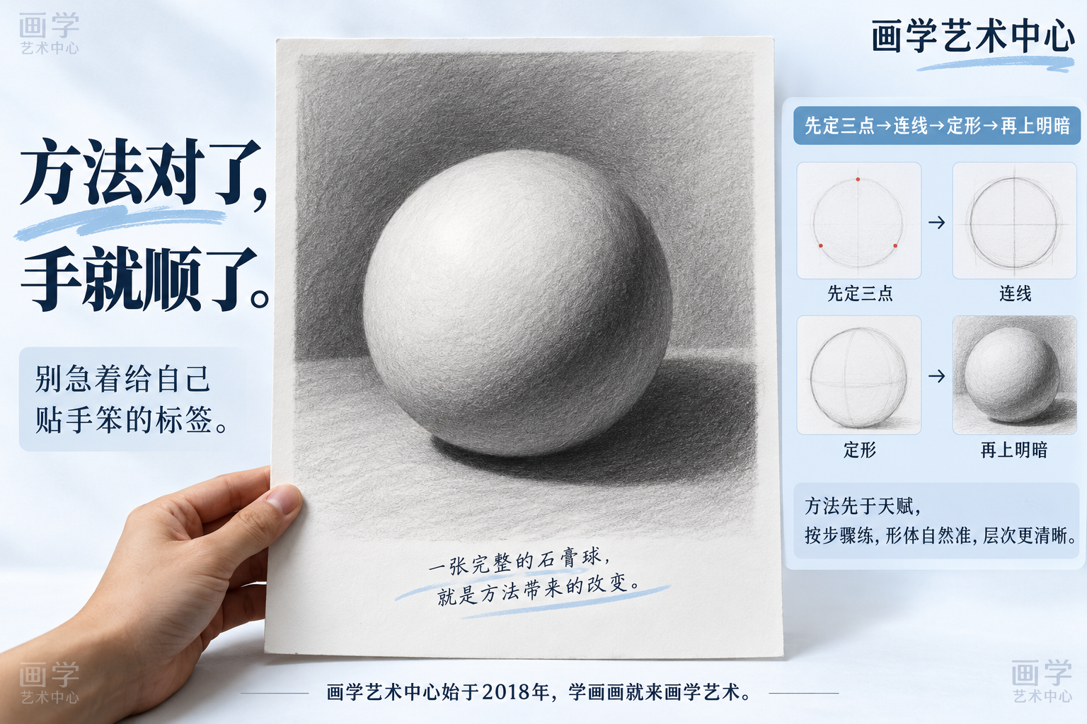 收尾呈现学员方法调整后「手就顺了」的结果——完成一张形体准确、层次清晰的石膏球素描,强调坚持练的关键一步是拿到方法而非空耗「天赋」。