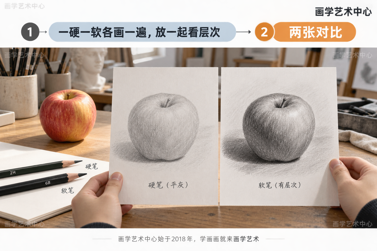 给一条练习提示：同一个苹果，用两支笔（一硬一软）各画一遍，再给暗部补软笔，把两张放一起看层次差别。