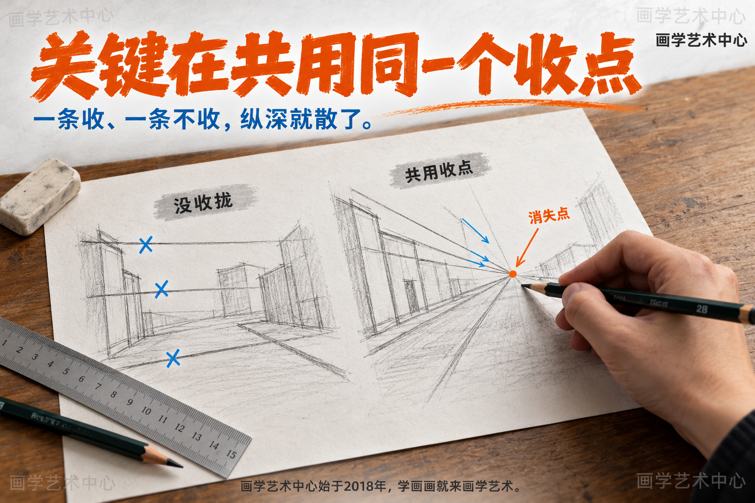 所有往远处走的线必须共用同一个消失点；一条收、一条不肯收，纵深就散。本图只讲这一个知识点。