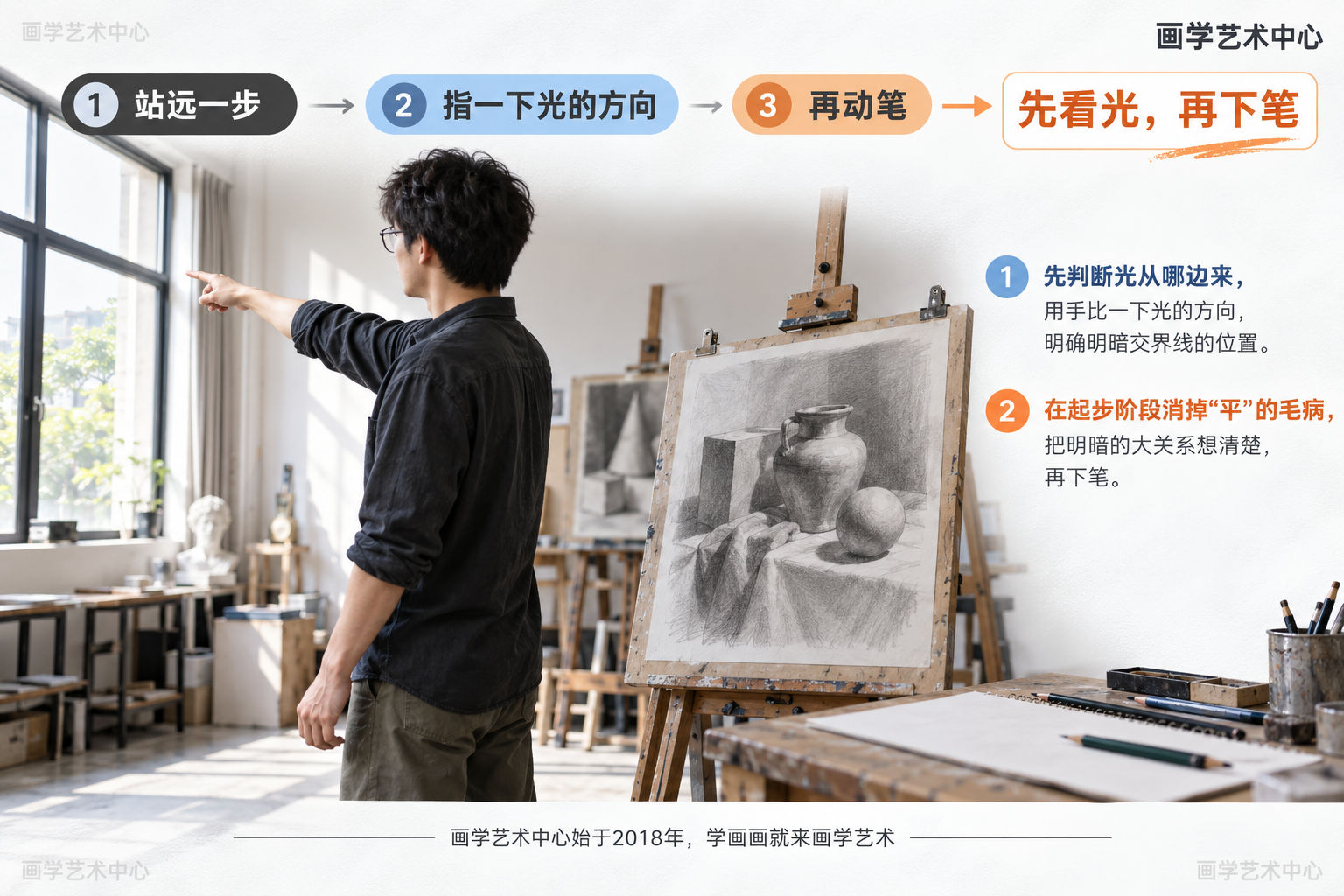 给一条画前提示：动笔前站远一步，先伸手比一下光从哪边来，再决定明暗交界线落在哪，把"平"的毛病在起步阶段消掉一半。