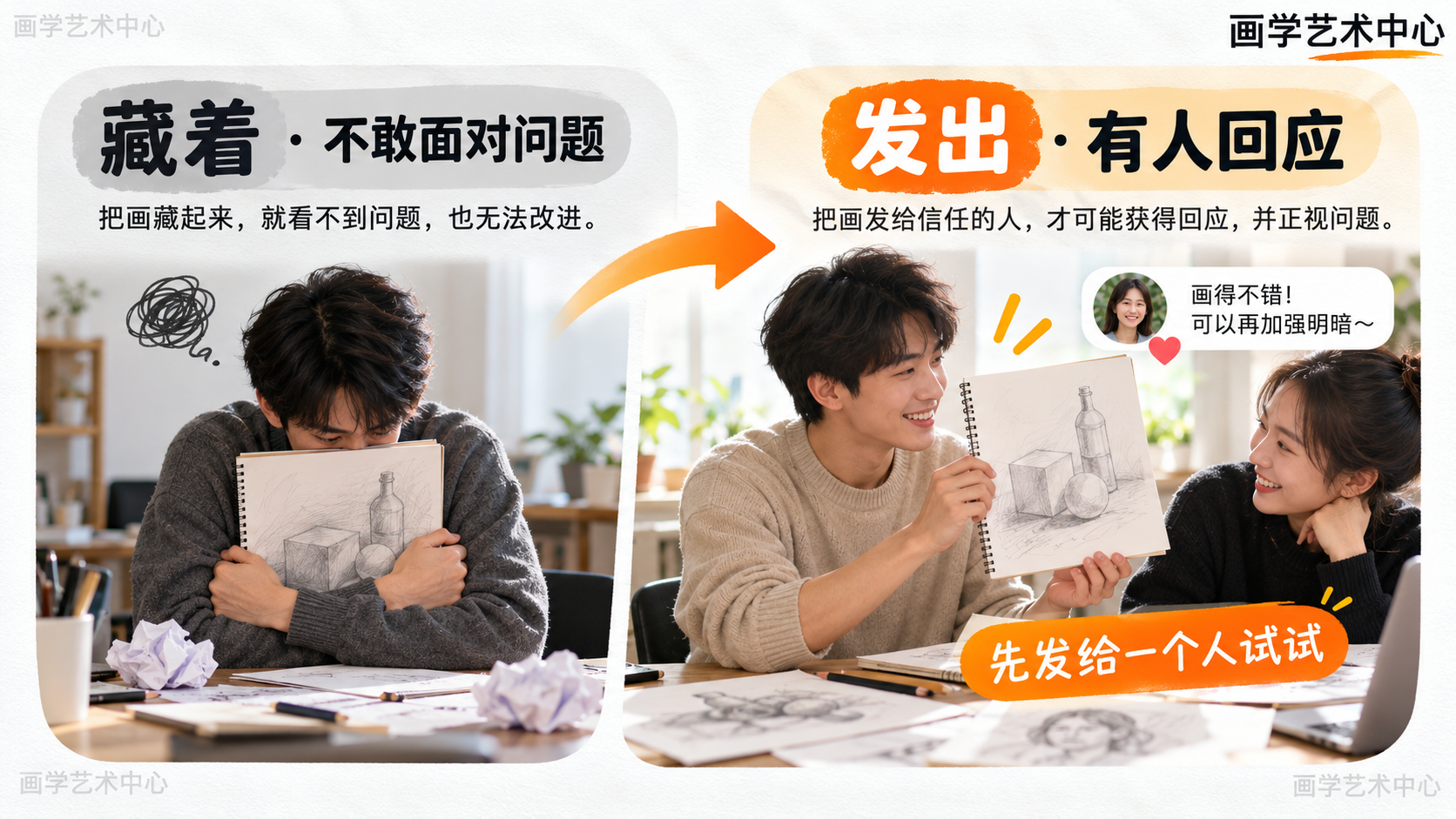 对照「把画藏起来」与「把画发给信任的人」两种做法，说明藏起来会阻碍审视与改进，发出来才可能获得回应并正视问题。