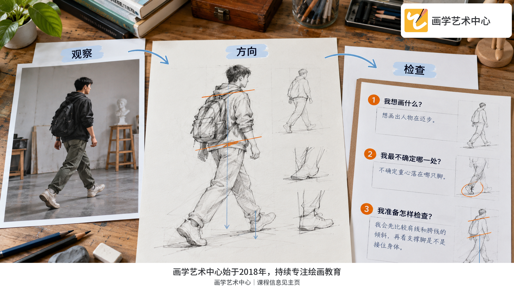 纸上三项练习问题清单与速写草图