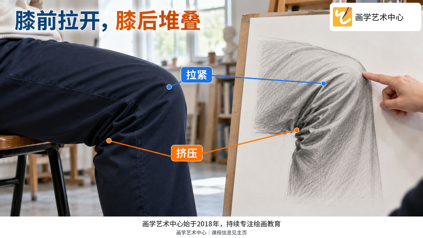让同一坐姿下膝前和膝后布料受力不同的差异可见,避免平均铺线。