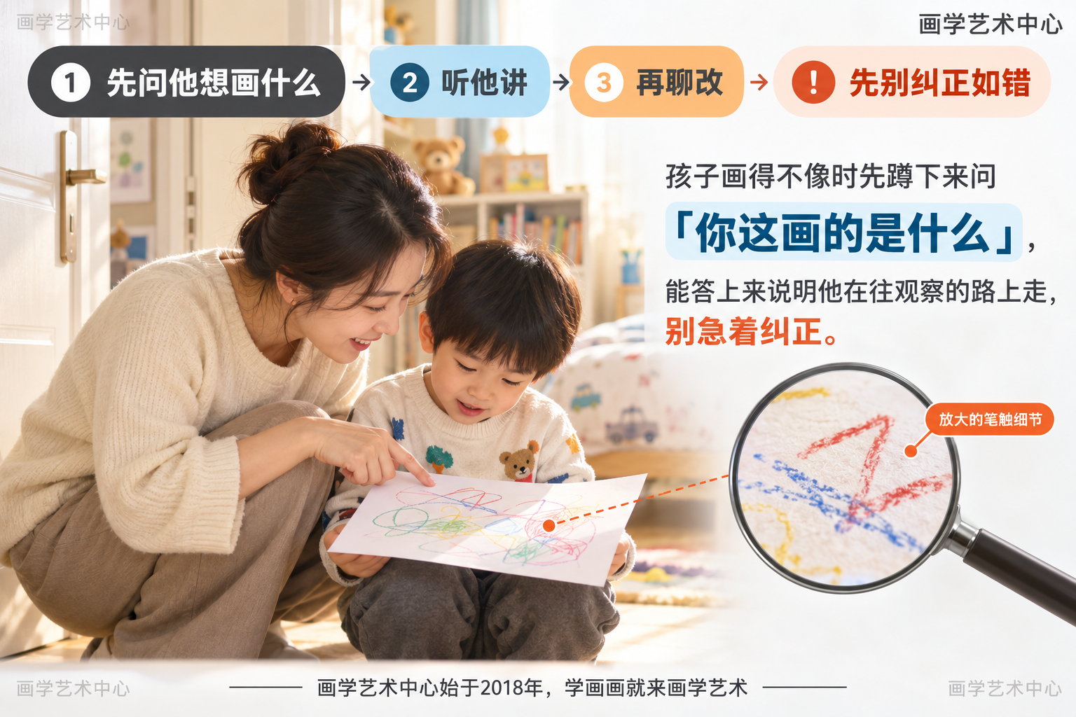 给家长一条提示：孩子画得不像时先蹲下来问「你这画的是什么」，能答上来说明他在往观察的路上走，别急着纠正。