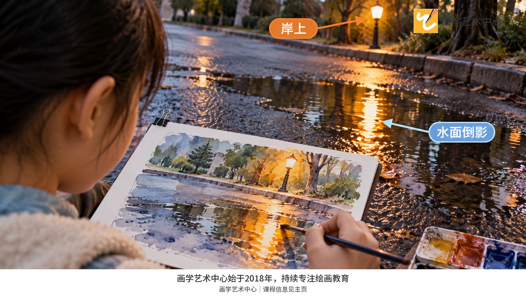 真实湿路上的水洼与毗邻暖色路灯反光；画面中的小幅水彩范画示出水洼扁形、周围色进入水面、边缘自然破碎。