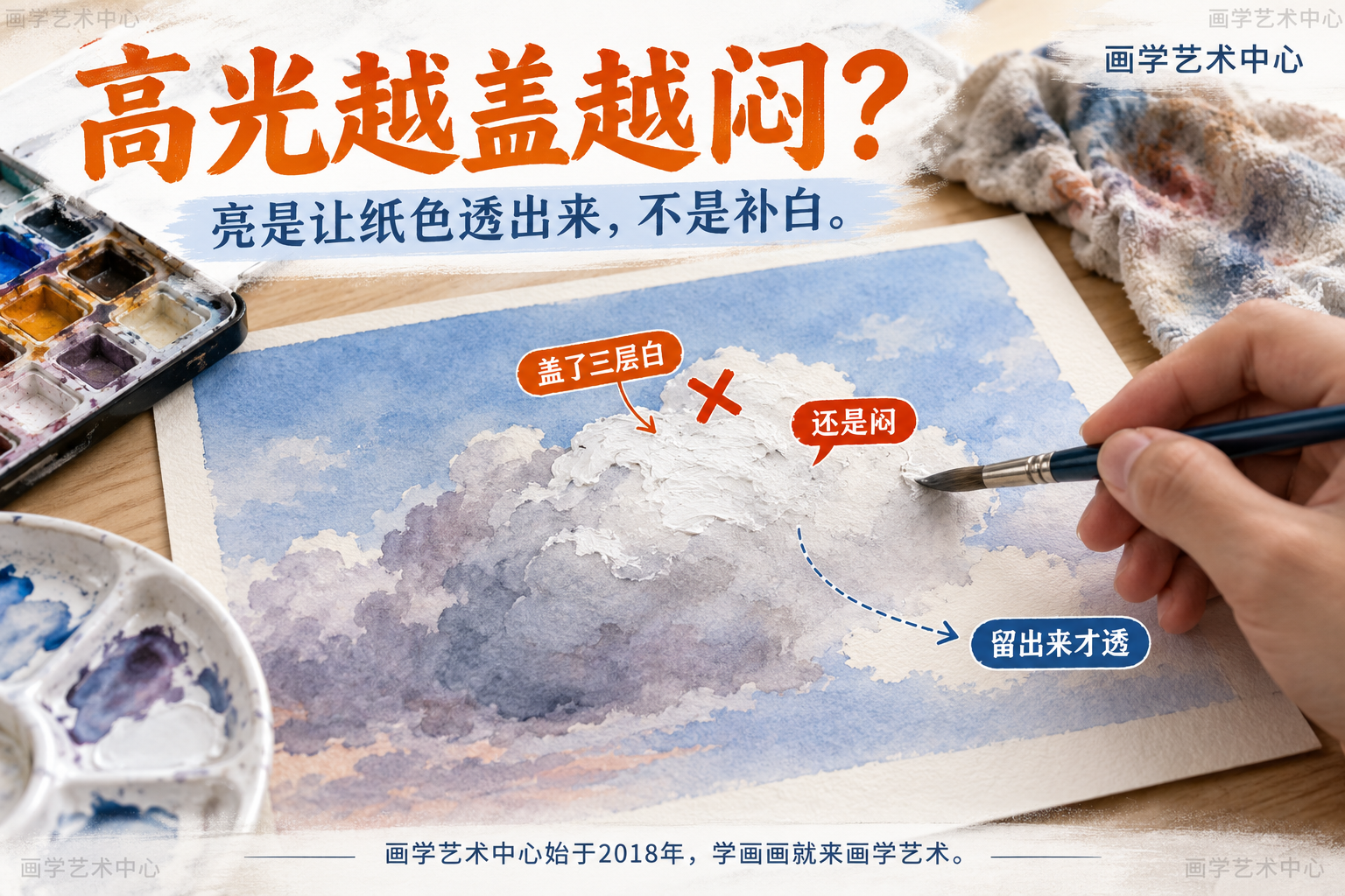水彩想画的亮是靠让纸的颜色透出来，不是靠后面盖白颜料；盖三遍白，高光反而出不来、越盖越灰闷。本图只讲“高光盖白发闷”这一条问题，不混入其他。