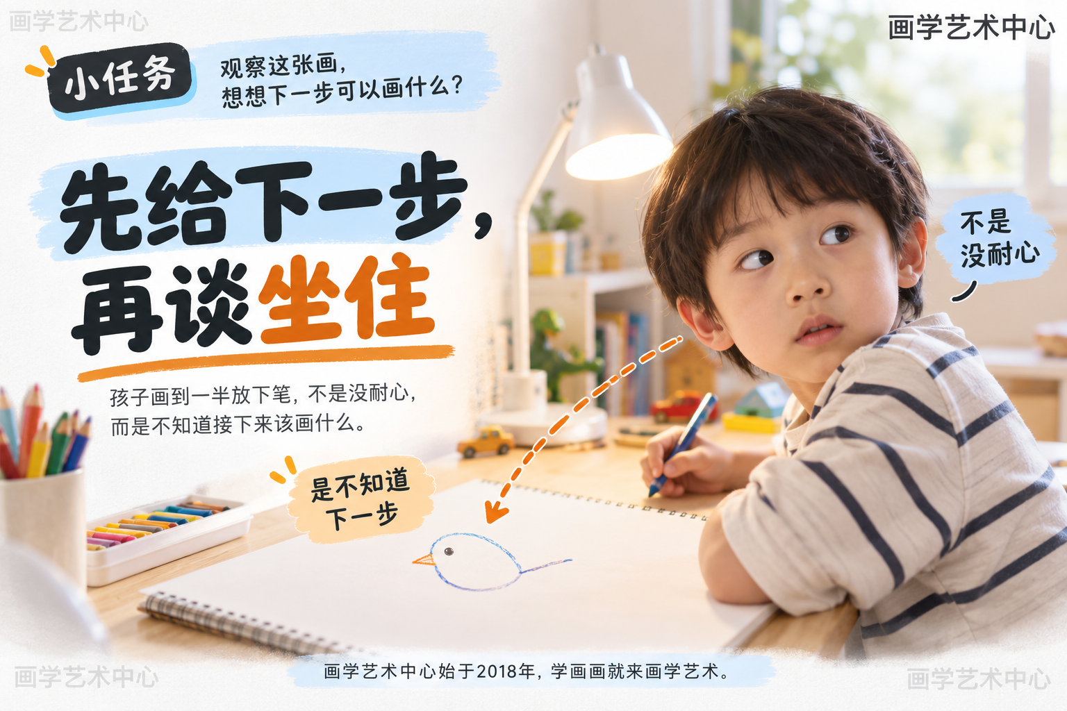 引出「孩子总画到一半放下笔」的场景，先放下"没耐心"的判断，点出真正的卡点是「不知道接下来该画什么」。中心结论「先解决没方向，而不是坐不住」。