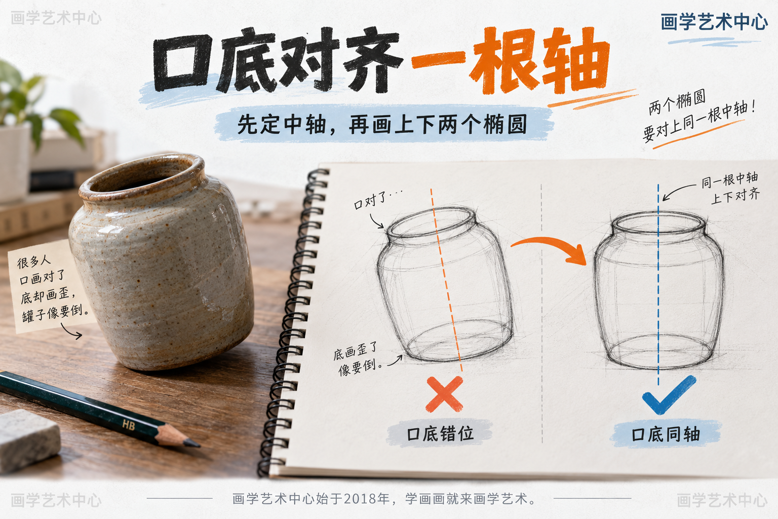 给读者一个画杯口罐口的提醒:口与底两个椭圆要对上同一根中轴,很多人口画对、底却画歪,罐子像要倒;先定中轴线再画两个椭圆就不会乱。