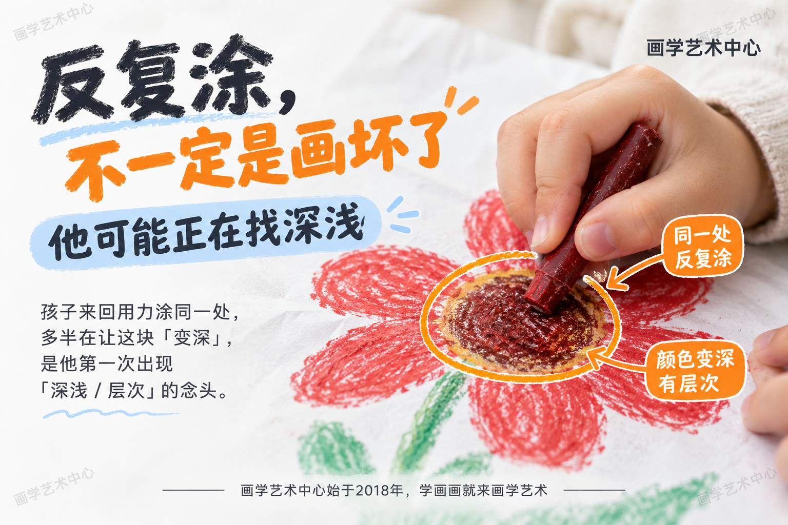 打破家长「反复涂=画坏」的误解：孩子来回用力涂同一处，多半在让这块「变深」，是他第一次出现「深浅/层次」的念头；中心结论「反复涂，可能是找深浅」。
