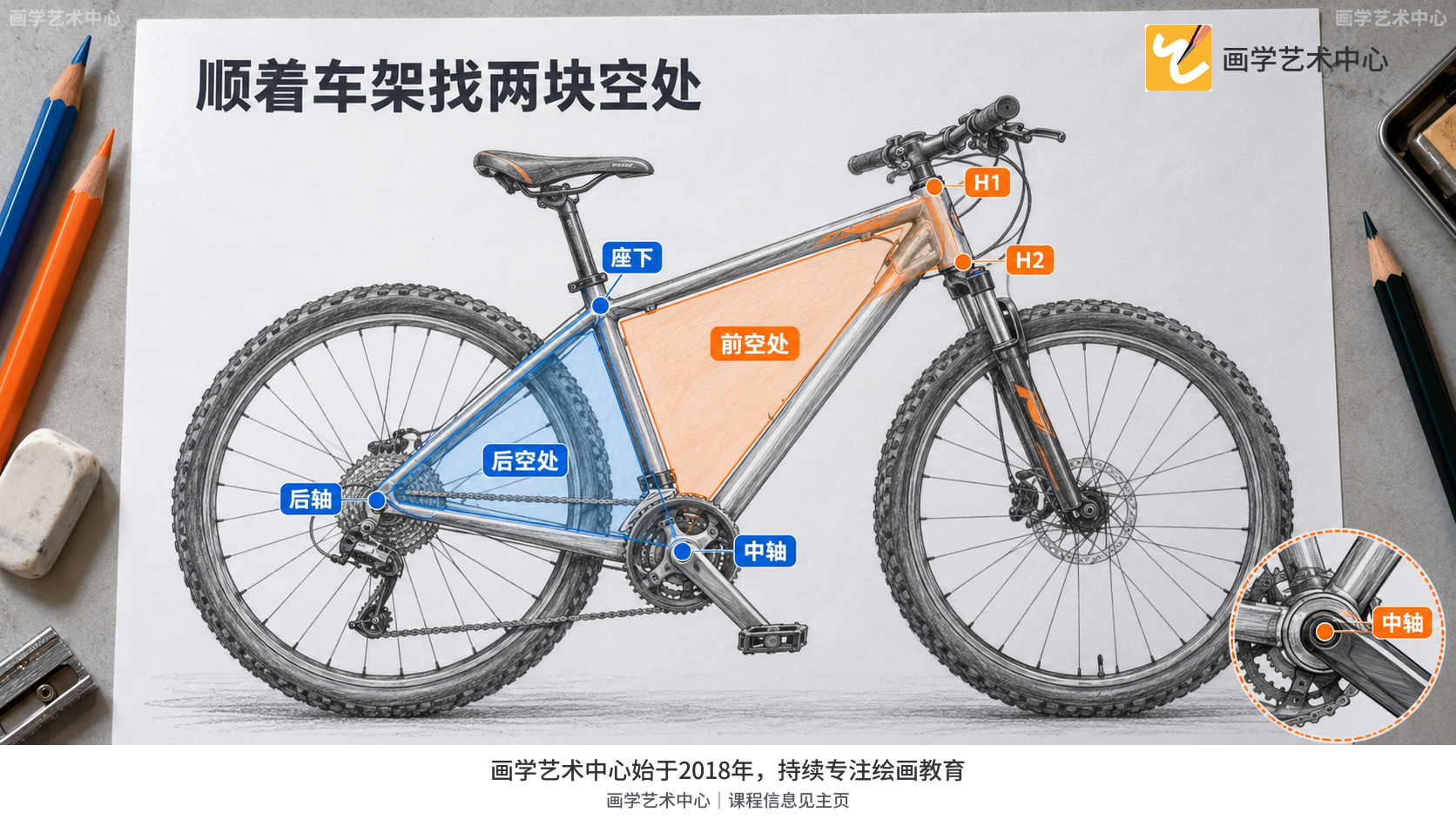 以脚蹬转轴、座下连接点和后轴等位置核对两块空形