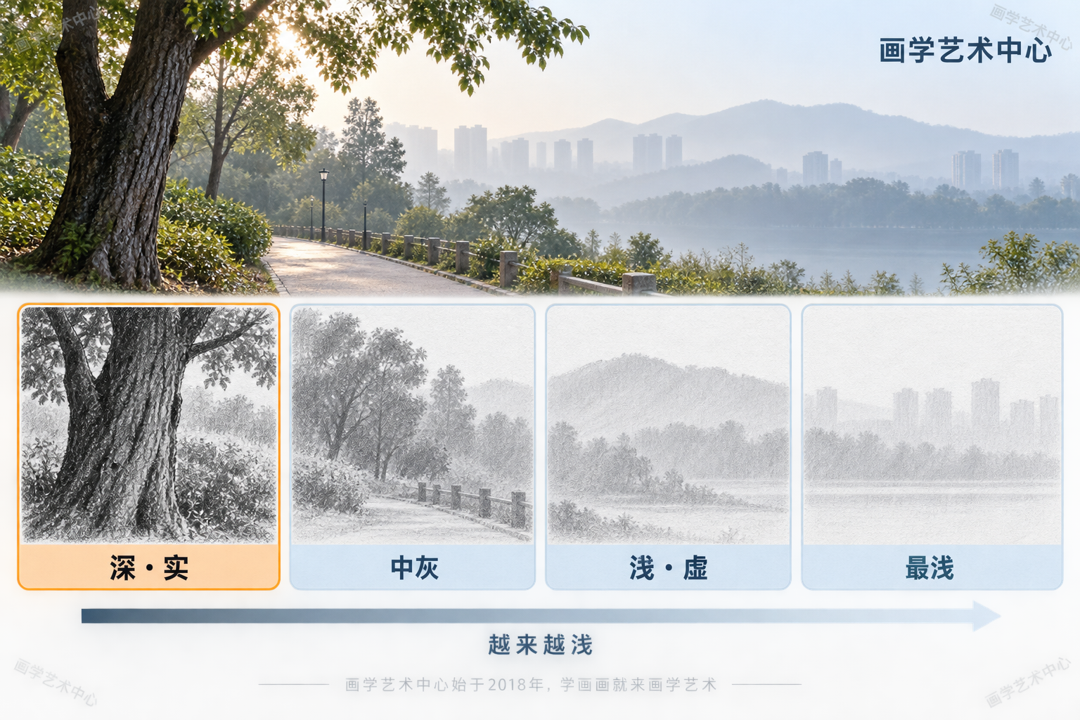 把「近实远虚」拆成可对照的两点：近处树干边缘清楚、颜色深、能见纹路；远处山坡边缘发虚、颜色只比天空深一点、整片一块形状。对照中画面深度自然出来。