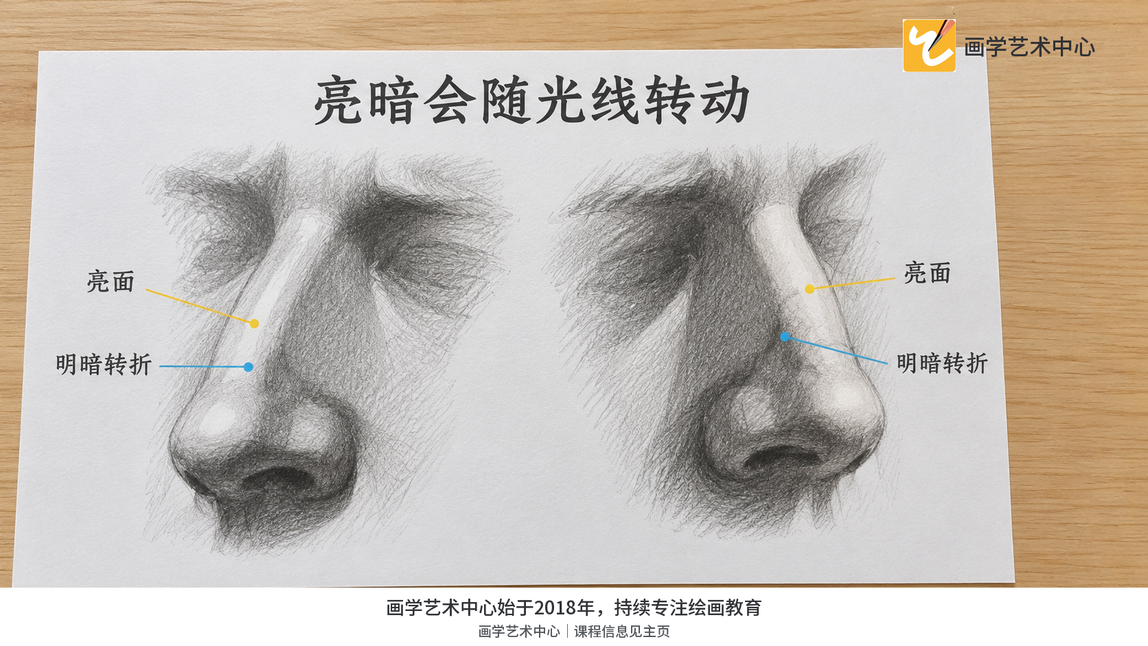 对照展示光线改变时鼻梁两侧亮暗。