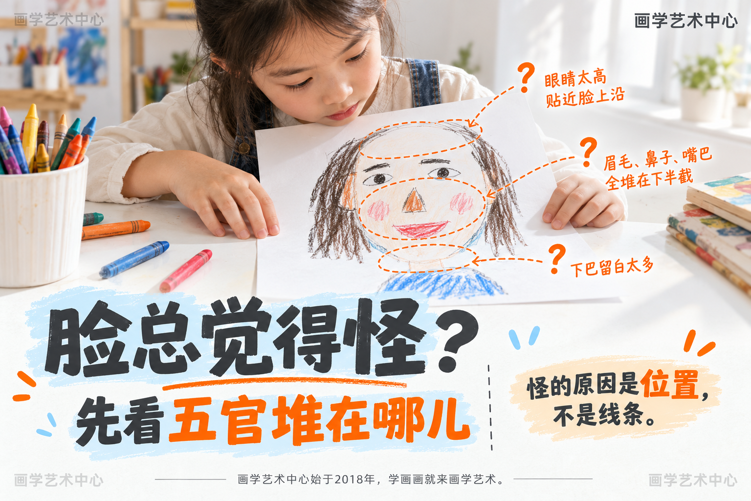 呈现"孩子画人脸，五官挤在一起"的典型问题：儿童画里一双眼睛画得过高、几乎贴到脸的上沿，眉毛鼻子嘴巴全堆在下半截，整张脸被上下压扁，额头和下巴留白太多，看着别扭。附带一句指向性短问句点出"怪的原因是位置，不是线条"。