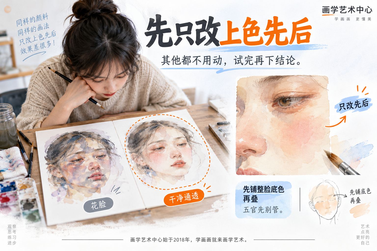 给读者一个可试动作:手边有花脸水彩时别归罪配色,先只改"上色的先后"这一个变量——先铺整脸底色再叠,五官先别管。