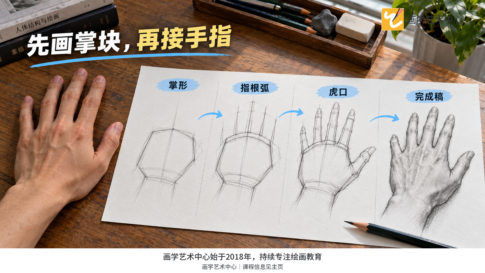 可视化从掌块、指根弧、手指与拇指到完成稿的推进顺序。
