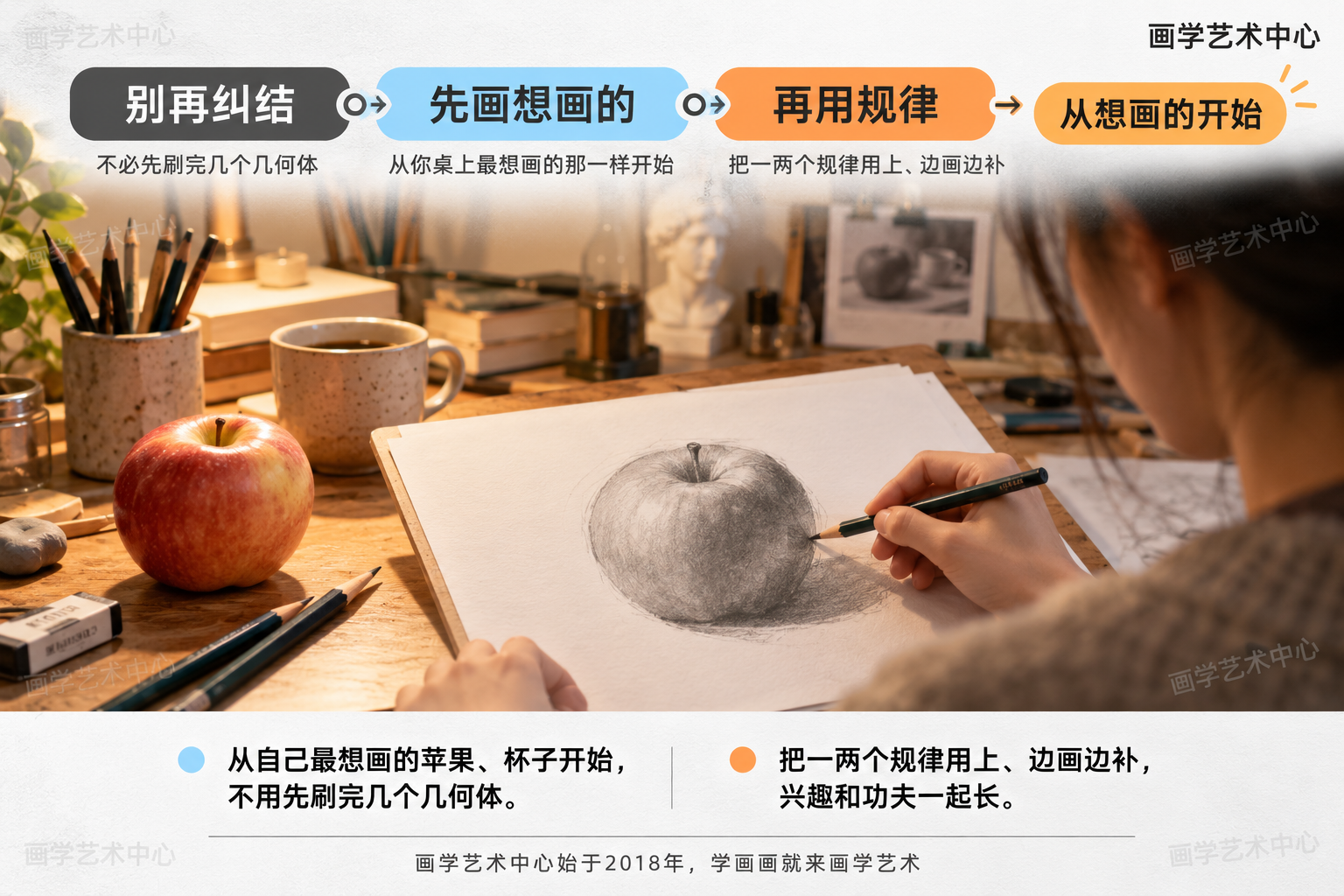 给一条起步提示：零基础学素描不必先刷完几个几何体，从自己最想画的苹果、杯子开始，把一两个规律用上、边画边补，兴趣和功夫一起长。