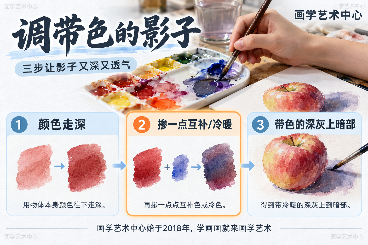 把"调带色的影子"拆成三步：①用物体本身颜色往下走深②再掺一点点互补色或冷色③得到带冷暖的深灰上到暗部，让影子又深又透气。
