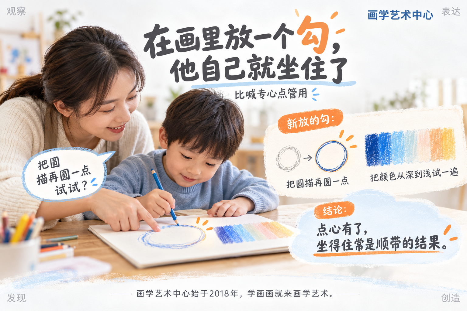 给家长一个可做的动作:与其盯他「别动」,不如在画里放一个想追的勾(把圆描再圆一点、把颜色从深到浅试一遍);结论「点心有了,坐得住常是顺带的结果」。