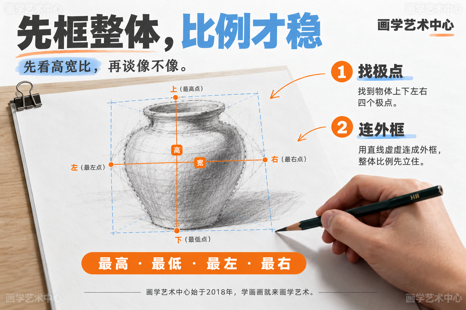 起形第一步是找出物体上下左右四个极点，用直线虚虚连成外框，整体比例先立住。