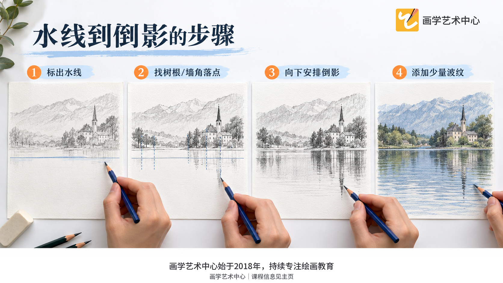 展示先标水线、找树根/墙角落点、向下安排倒影、最后添加少量波纹的连续绘制过程。