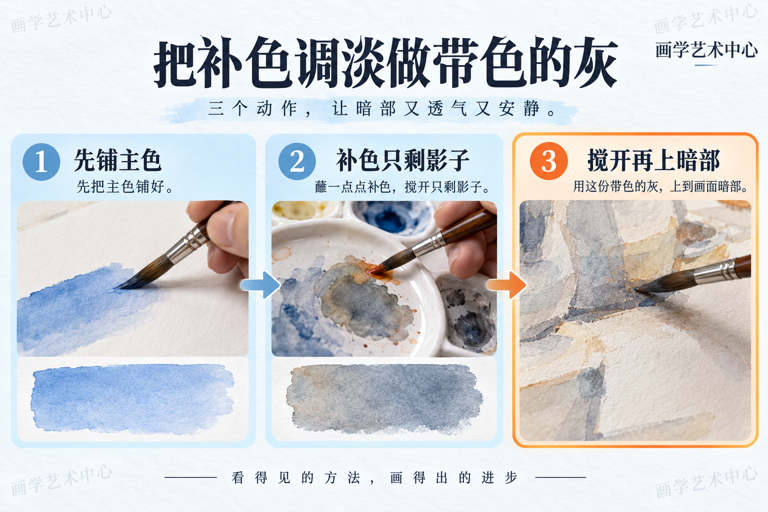 把「把补色调淡做带色的灰」拆成可上手的动作：①主色先铺②笔尖蘸一点点点补色③在调色盘搅开只剩影子再上画，让暗部又透气又安静。