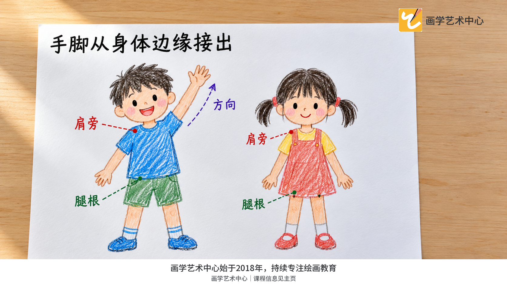 显示四肢从躯干边缘接出,手臂不同方向改变线条方向。