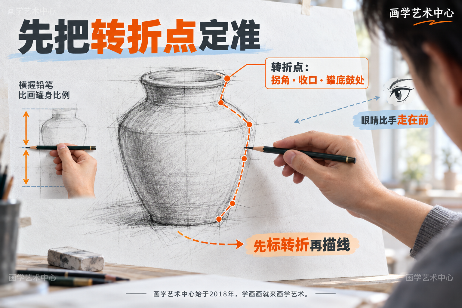 外框定好后，先标出侧面向罐口收、底部向罐身鼓的几个关键转折点，眼睛比手走在前，再连线。