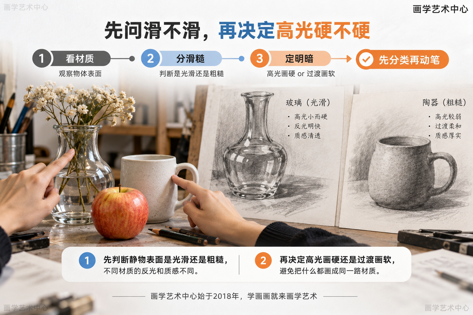 给一条写生前的观察提示：动笔前先判断静物表面是光滑还是粗糙，再决定高光画硬还是过渡画软，避免把什么都画成同一路材质。