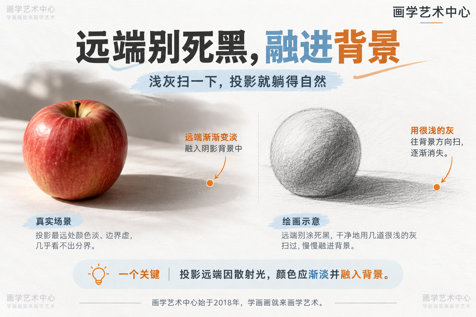 给读者一个收尾提醒:投影远端颜色淡、边界虚,因为那里还有散射光漏过来一点,别再用死黑,用浅灰扫一下让它慢慢融进背景,投影才"躺"得自然。