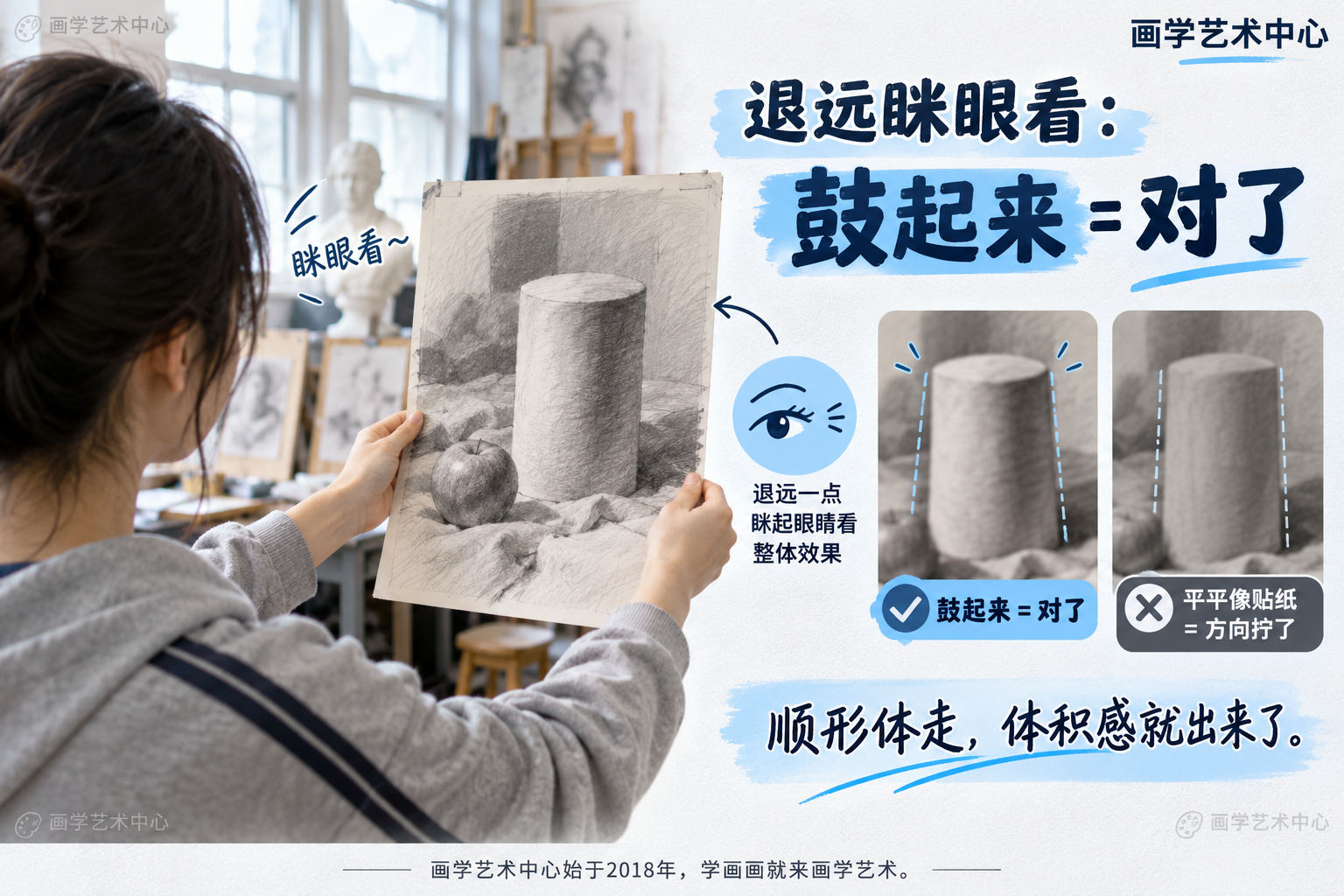 给出验证排线方向是否画对的简易方法——排完退远眯眼看是「鼓起来」还是「平平像贴纸」，作为可自查的判断口诀。