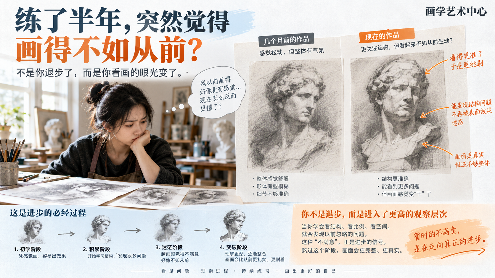 让读者看懂画者突然觉得退步。画面承载的视觉知识是「练了半年突然觉得画得不如从前」。