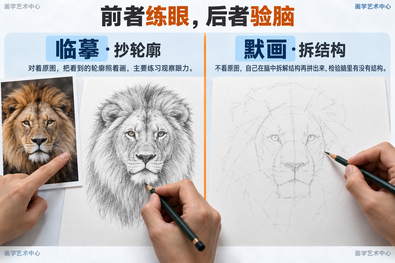 拆解「临摹是抄现成轮廓，默画要自己拆再拼」——前者练眼睛，后者检验脑里有没有结构，说明从临摹到原创的卡点。