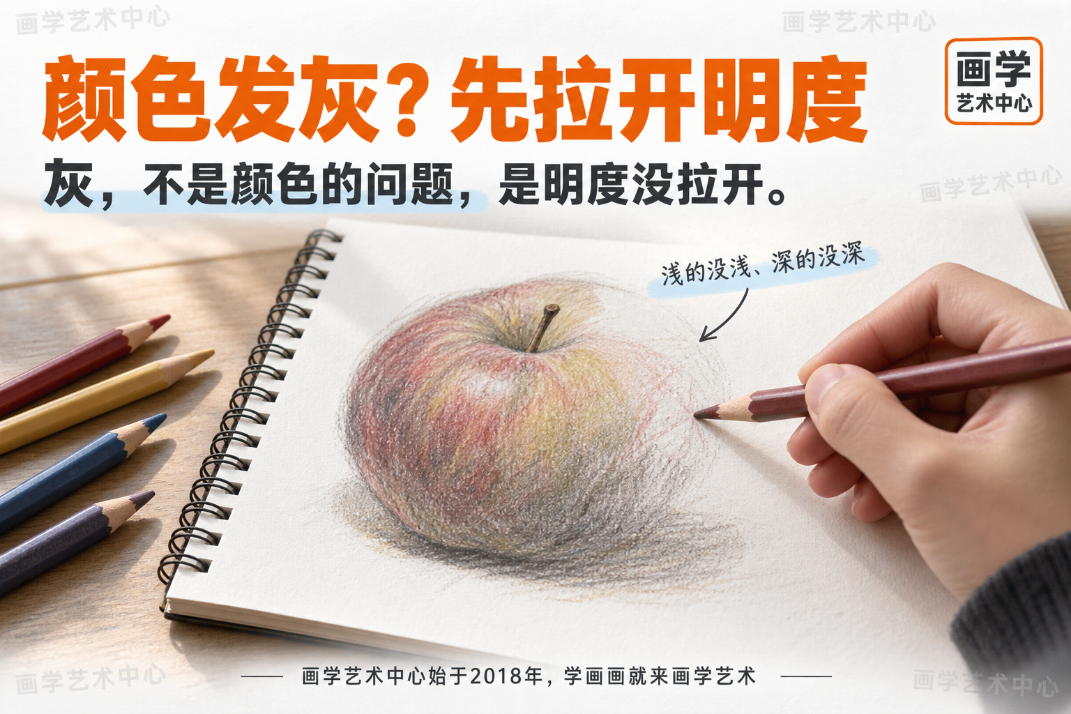 彩铅画发灰发闷的核心原因不是颜色不艳,而是明(亮)暗(深)深浅没拉开、全糊成一片。用一句话点题“灰,不是颜色的问题,是明度没拉开”,并用简化示意带出“深浅抱成一团”这个知识点,让观者一看就懂发灰的根子。
