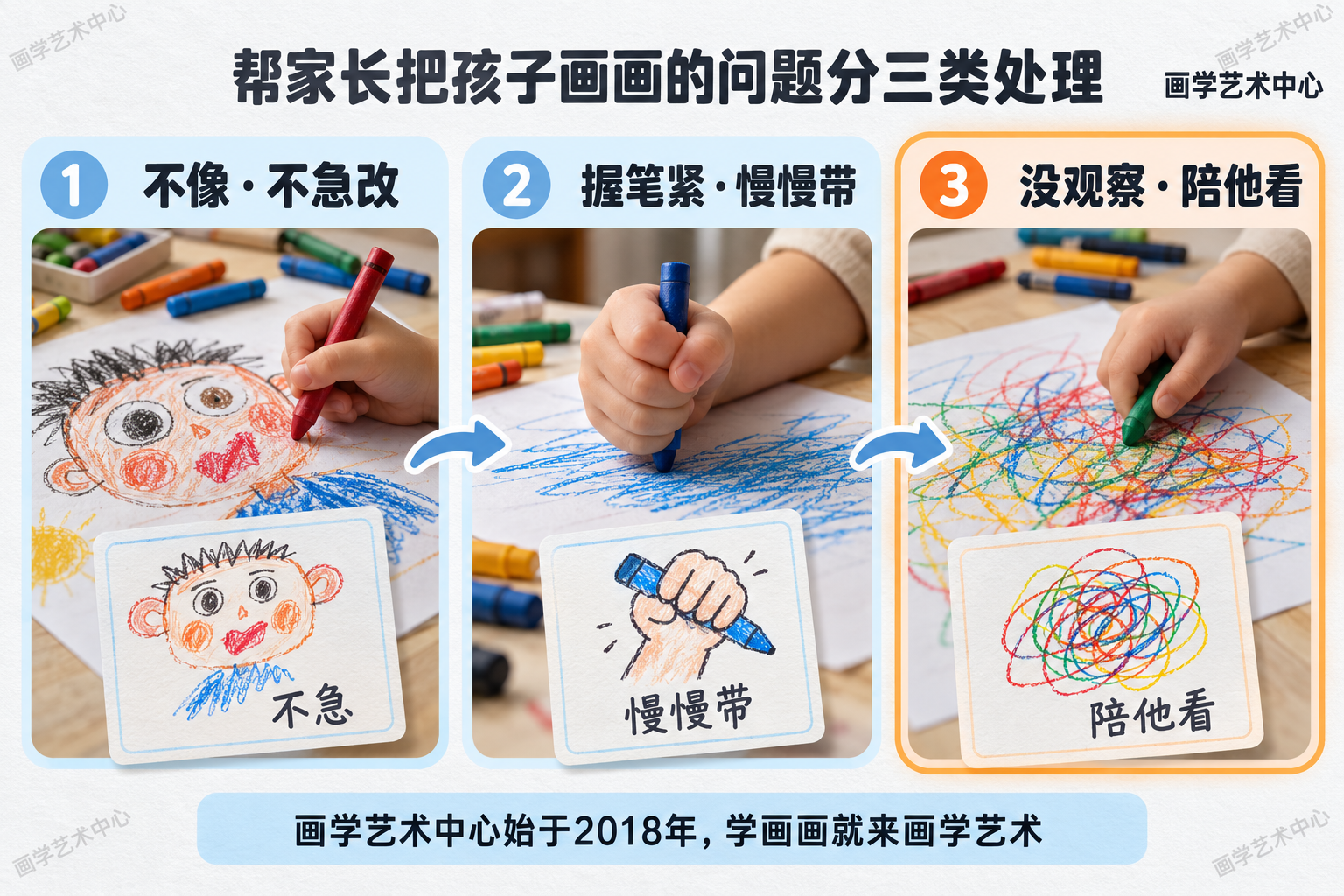 帮家长把孩子画画的问题分成三类处理:①画不像的比例颜色夸张——别急着改;②捏笔太紧、太用力的工具问题——慢慢带;③根本没观察瞎涂——才需要陪看。三种错三种处理。