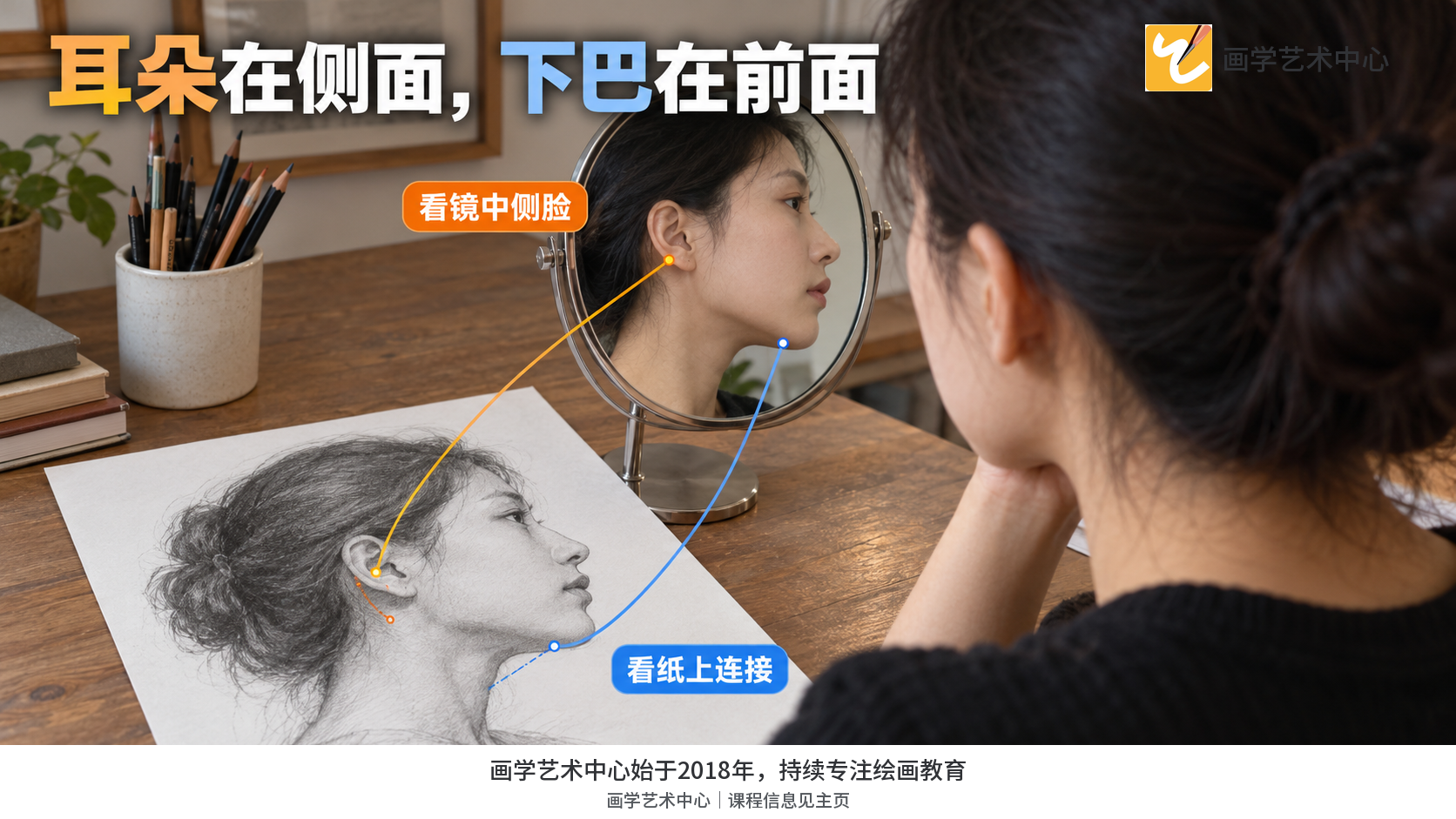 让初学者通过镜前侧转看见耳后、下巴与颈部的前后关系。