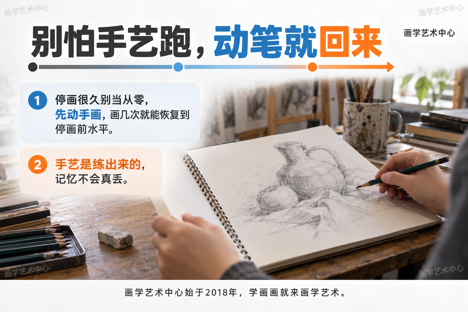 给一条复健提示：停画很久别当从零，先动手画，画几次就能恢复到停画前水平；手艺是练出来的记忆不会真丢。
