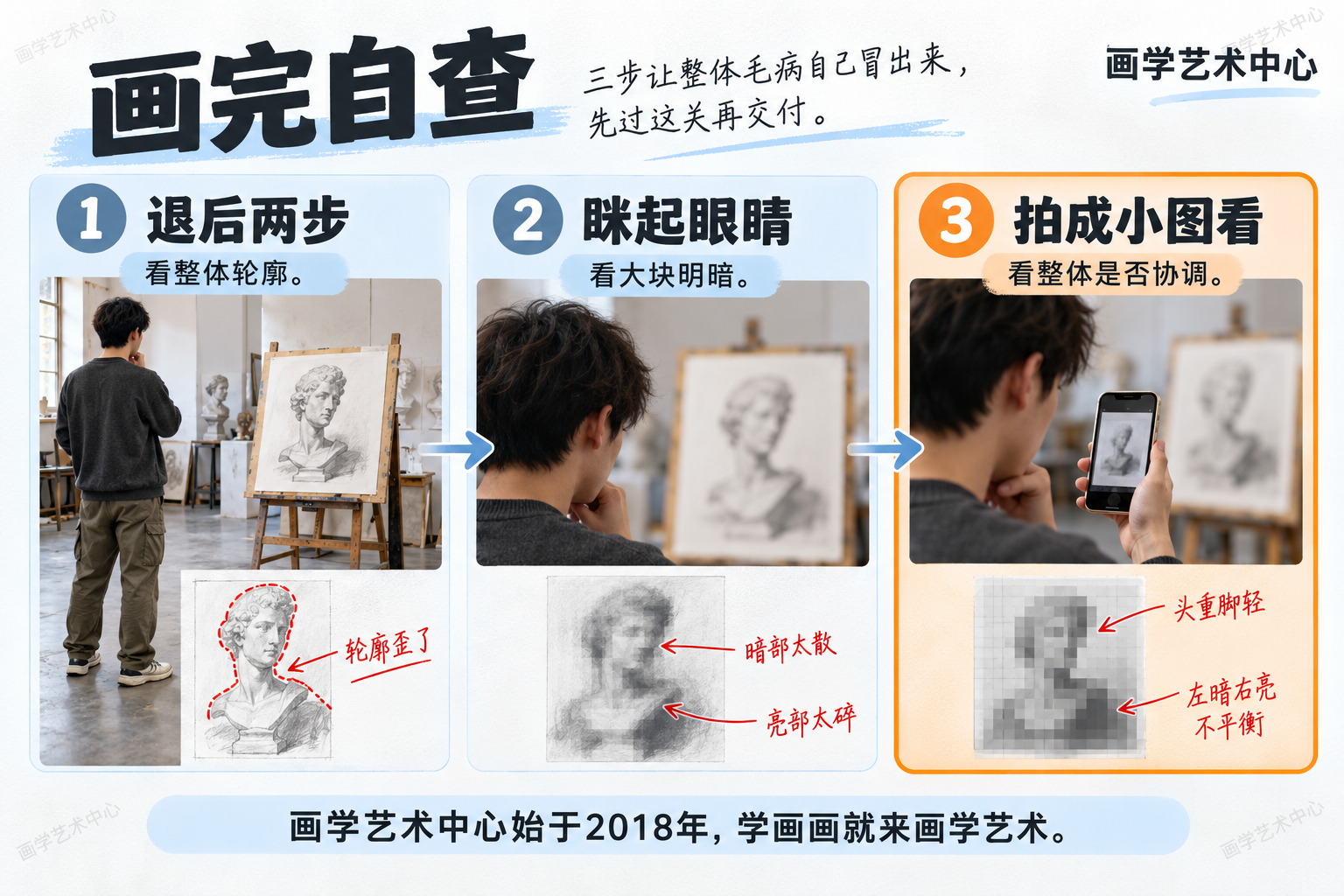 把"画完自查"拆成三步可上手动作：①退后两步②眯起眼③拍成小图看，三步都能让整体毛病自己冒出来，先过这关再交付。