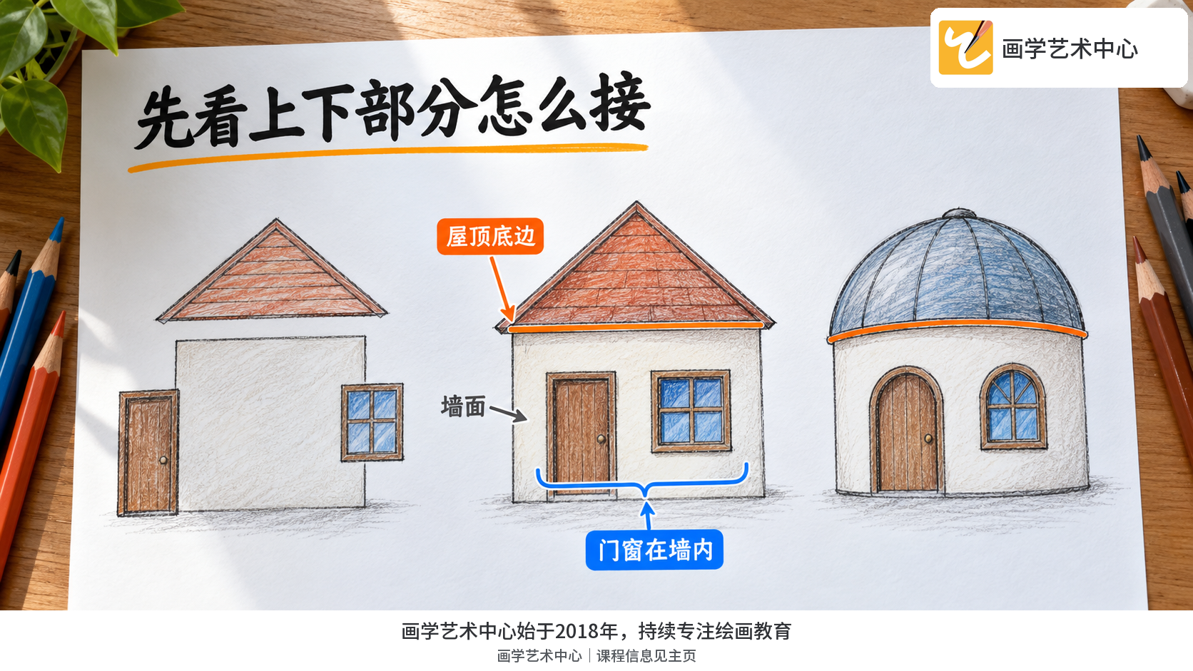 清楚对比屋顶底边、墙顶、门窗之间的连接和包含关系。