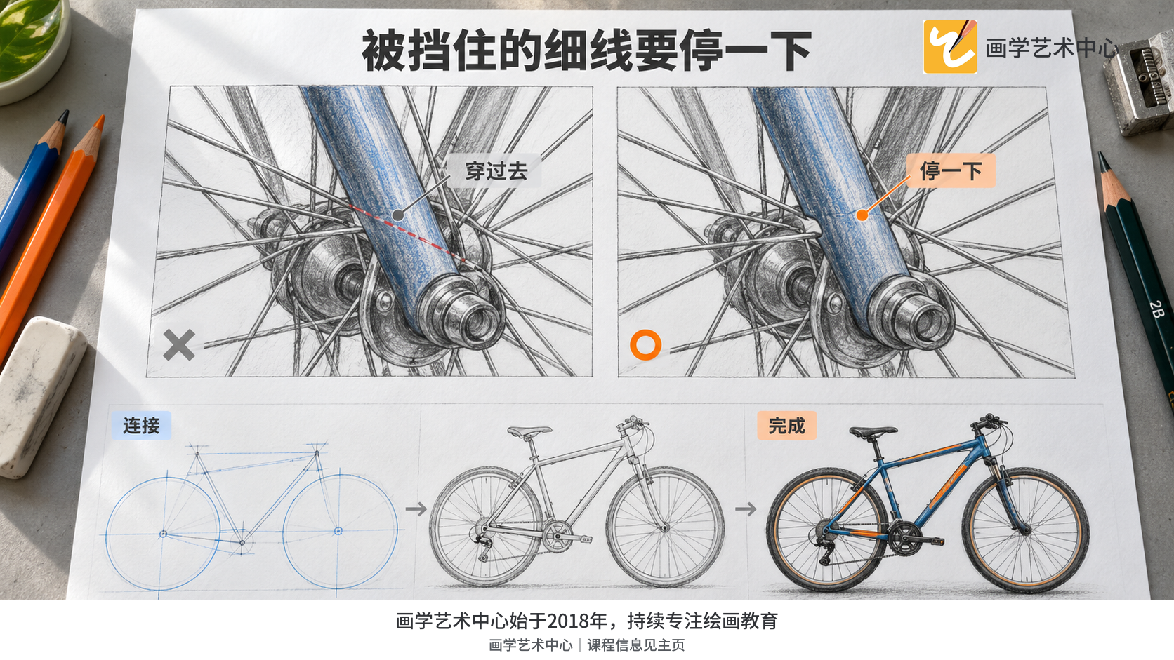 通过辐条在车架杆边缘中断说明遮挡,并用简化结构到完整作品收尾