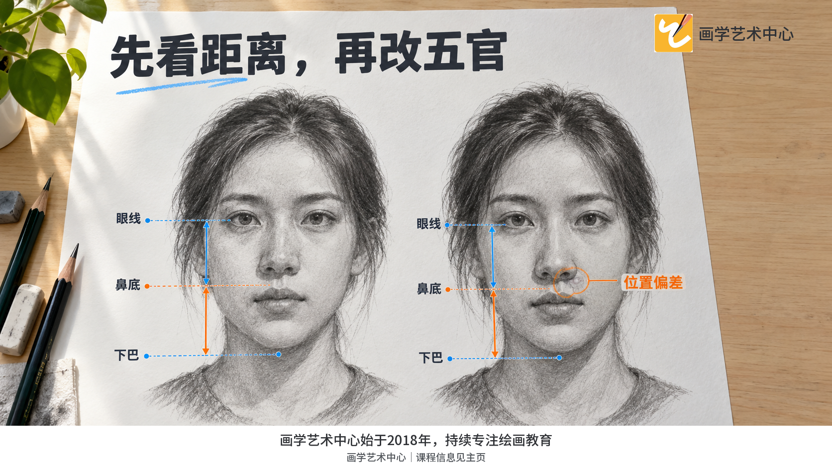 让新手看到五官局部形似、整体仍失真的原因可能是位置关系偏差。