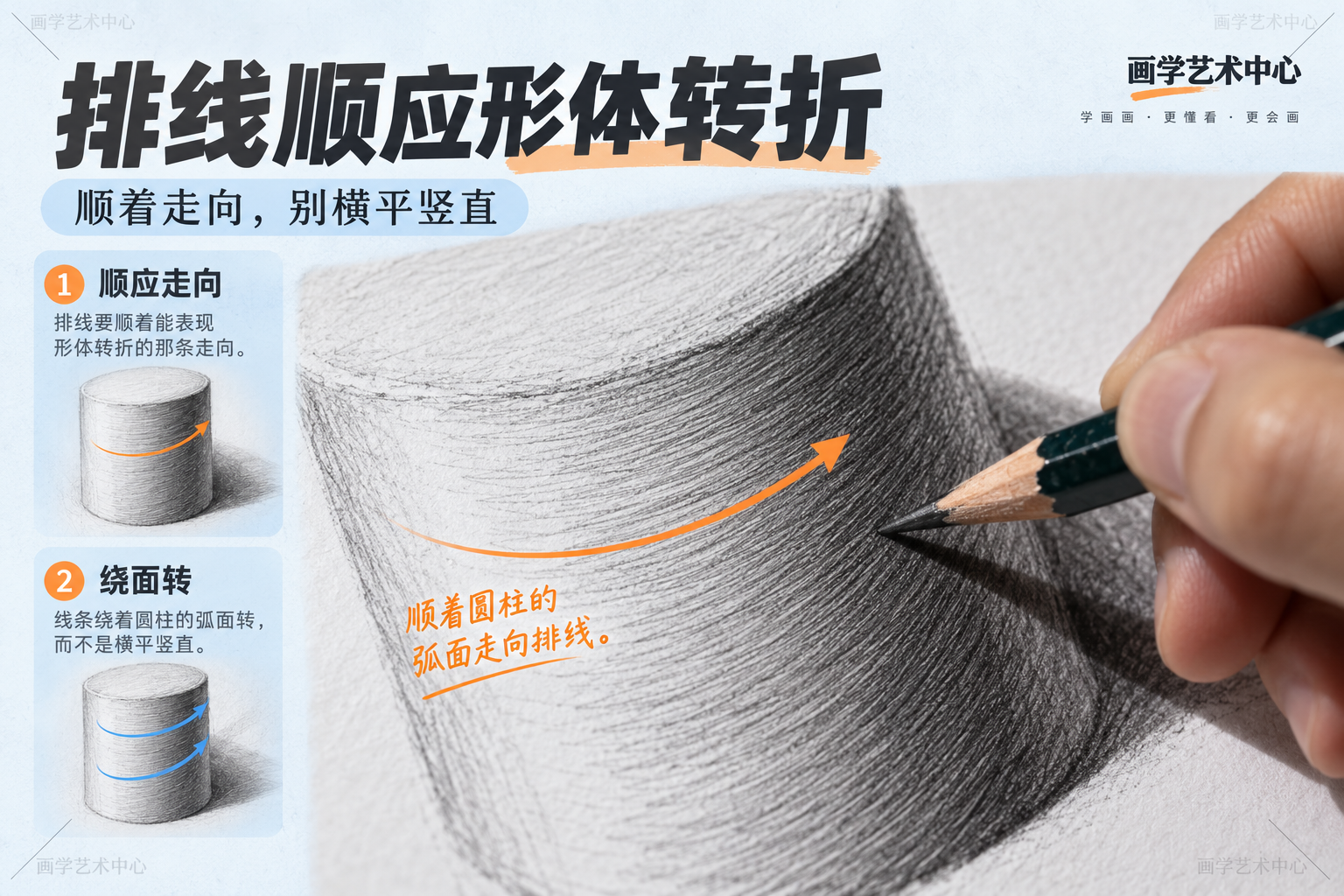 局部放大圆柱表面的排线走向，说明排线方向要顺应能表现形体转折的那条走向，线条绕着弧面转而不是横平竖直。