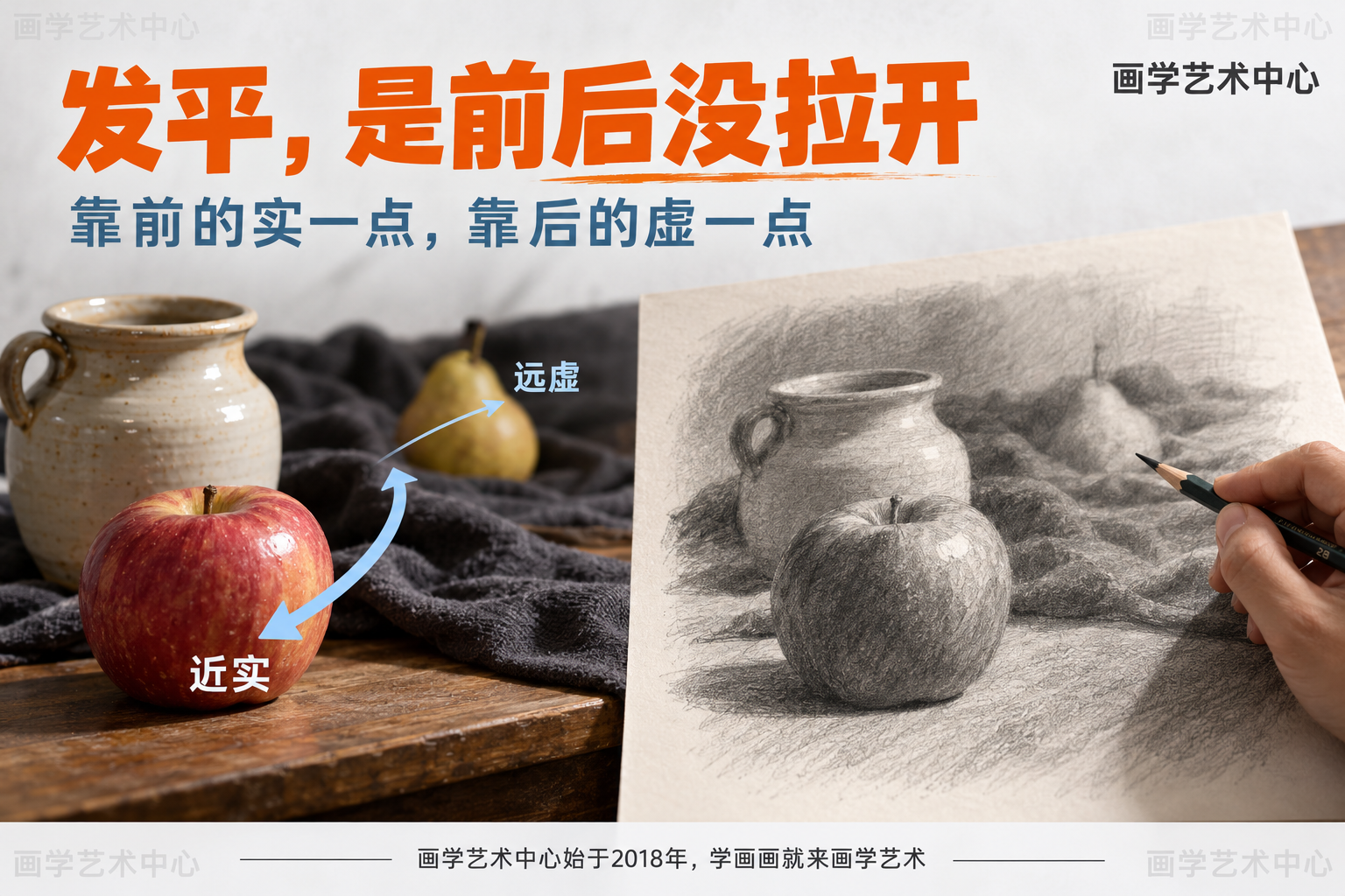 素描静物没有空间感、画面发平，多半不是画少了，是前后没拉开。靠前的看高光、细节清楚、轮廓实在；靠后的糊一点、浅一点、边缘往后退。本图只讲"近实远虚推空间"这一条知识，不混入其他。