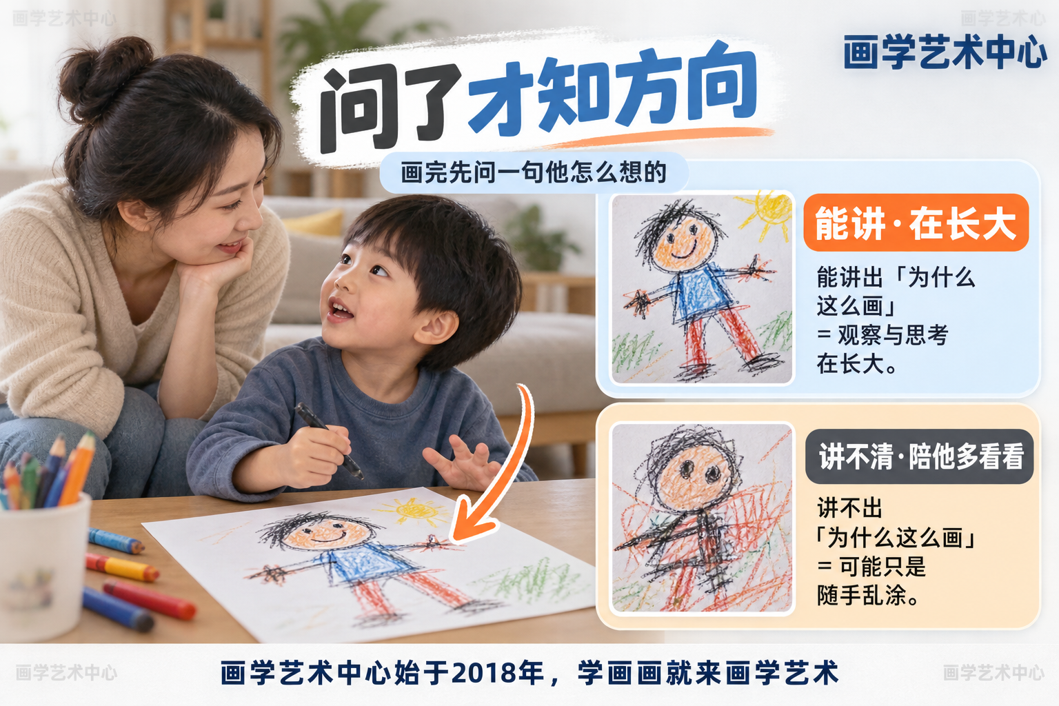 给出评判孩子是否在进步的单一信号：画完能否讲出「为什么这么画」。能讲＝观察与思考在长大；讲不出＝可能只是随手乱涂。
