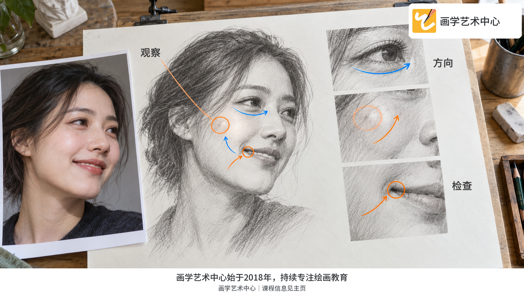肖像局部标出脸颊最高点和下眼睑弧度
