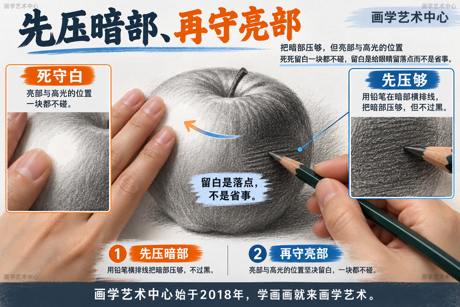 拆解「先压暗部、再守亮部」的做法:把暗部压够,但亮部与高光的位置死死留白一块都不碰,留白是给眼睛留落点而不是省事。
